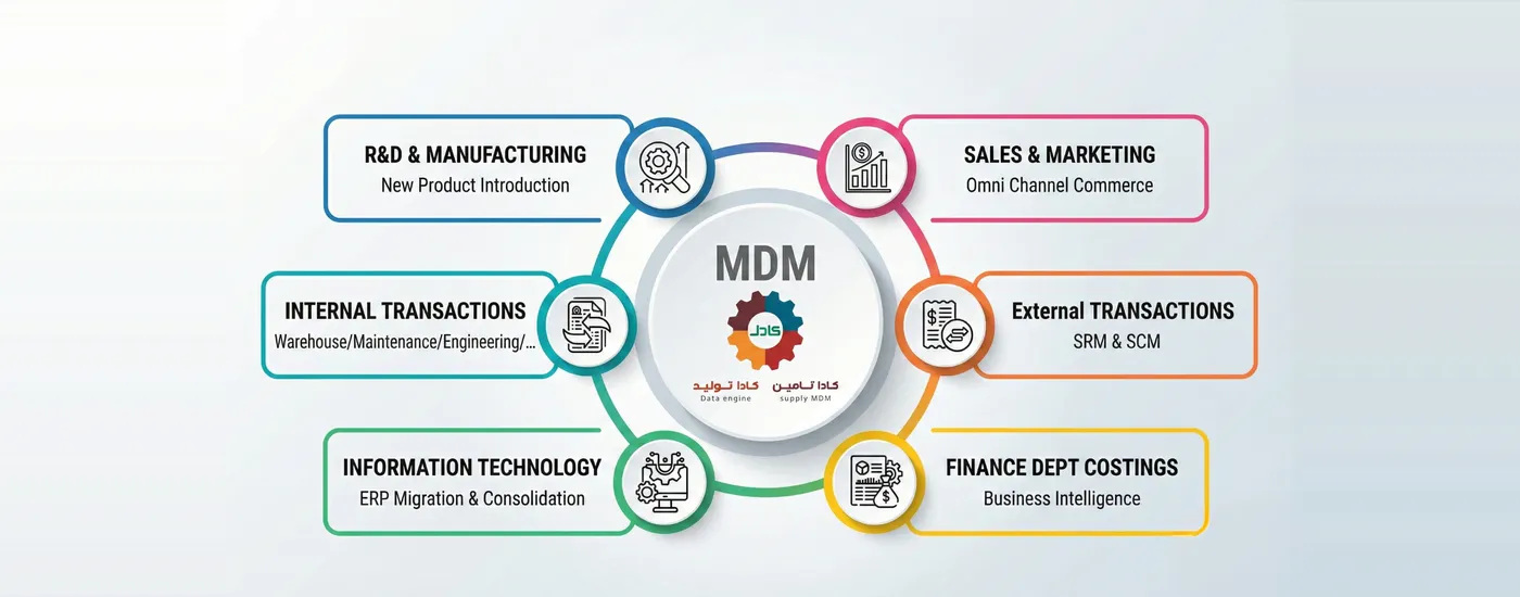 mdm , مستر دیتا, کادا